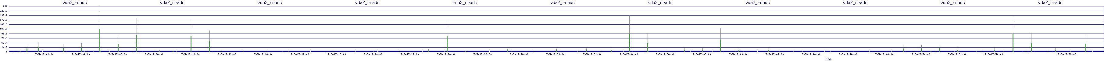 /2025/07/05/17/vda2_reads.png