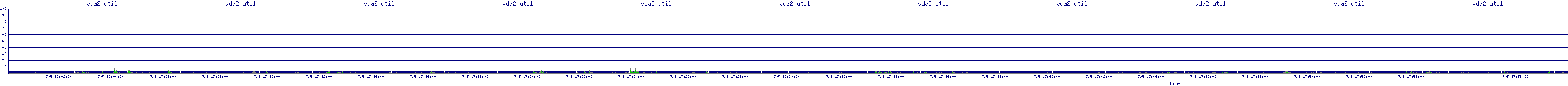 /2025/07/05/17/vda2_util.png