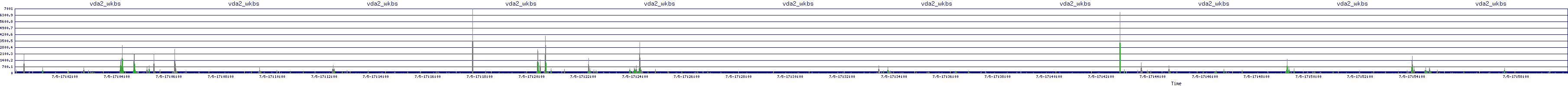 /2025/07/05/17/vda2_wkbs.png