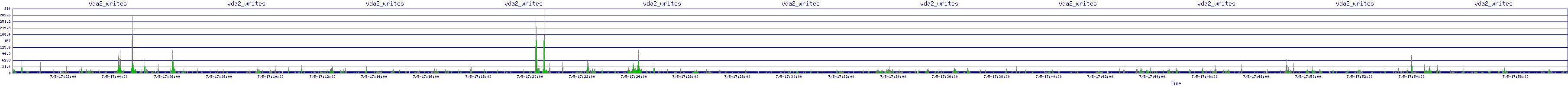 /2025/07/05/17/vda2_writes.png