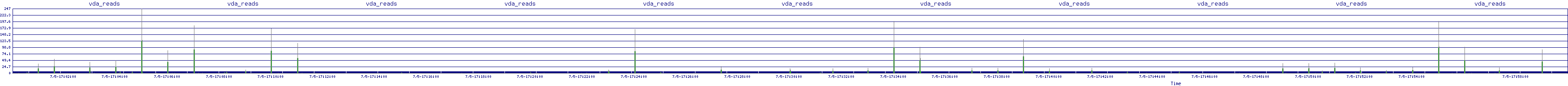 /2025/07/05/17/vda_reads.png