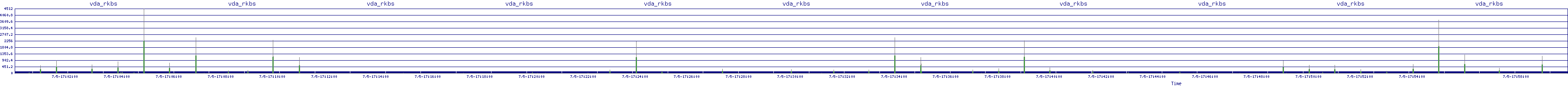 /2025/07/05/17/vda_rkbs.png
