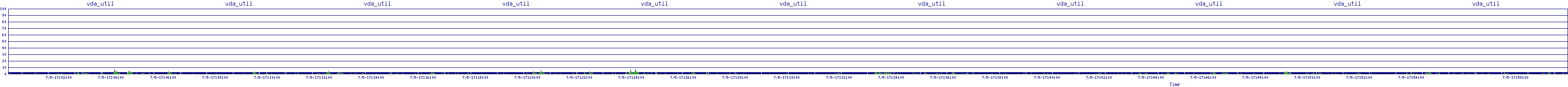 /2025/07/05/17/vda_util.png