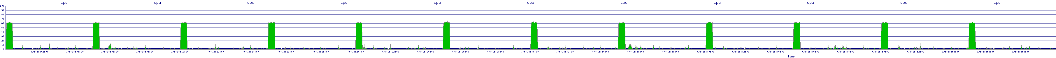 /2025/07/05/18/cpu.png