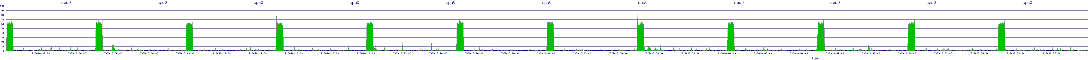 /2025/07/05/18/cpu0.png