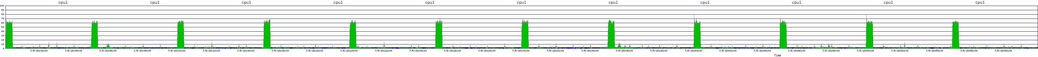 /2025/07/05/18/cpu1.png