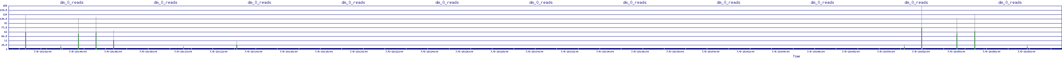 /2025/07/05/18/dm_0_reads.png