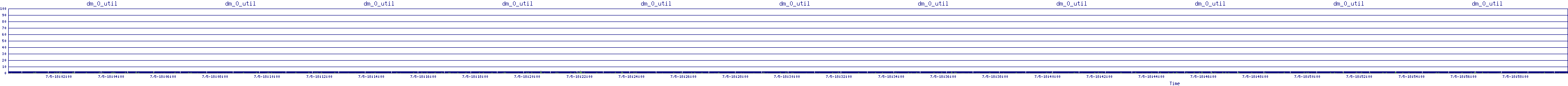 /2025/07/05/18/dm_0_util.png