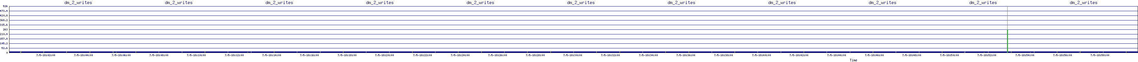 /2025/07/05/18/dm_2_writes.png