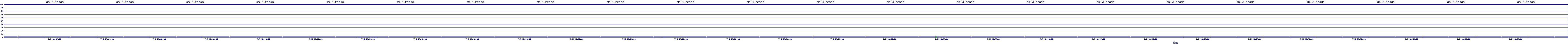 /2025/07/05/18/dm_3_reads.png