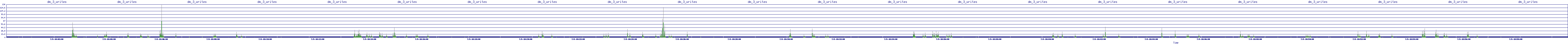 /2025/07/05/18/dm_3_writes.png