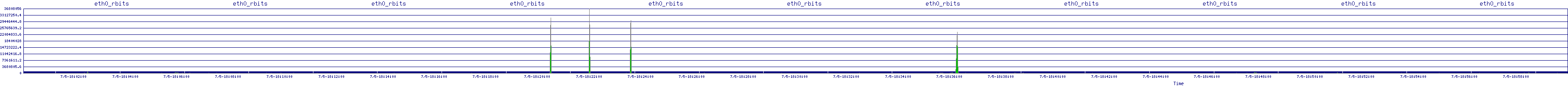 /2025/07/05/18/eth0_rbits.png