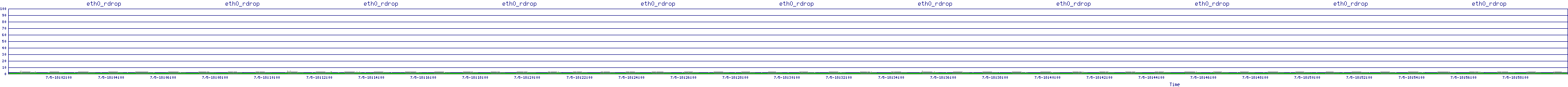 /2025/07/05/18/eth0_rdrop.png