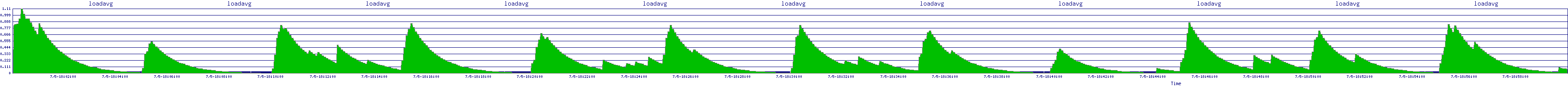 /2025/07/05/18/loadavg.png