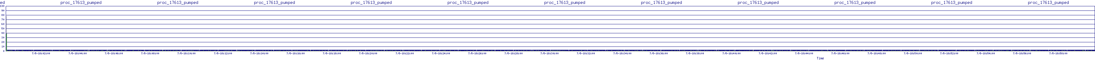 /2025/07/05/18/proc_17613_pumped.png