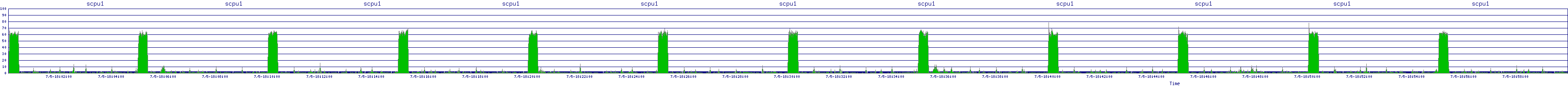 /2025/07/05/18/scpu1.png