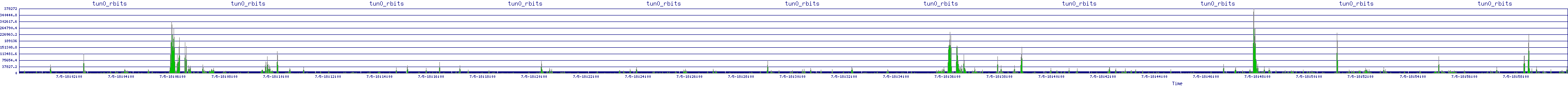 /2025/07/05/18/tun0_rbits.png