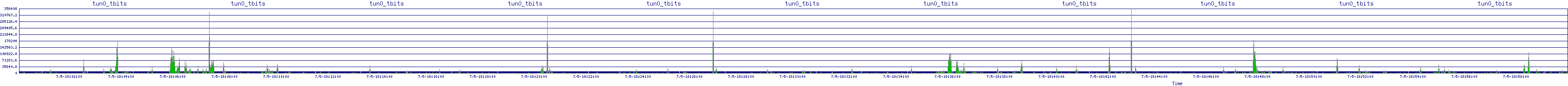 /2025/07/05/18/tun0_tbits.png