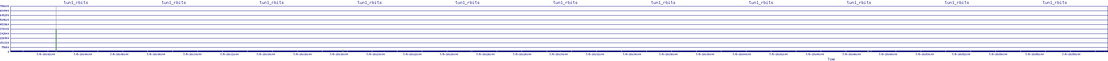 /2025/07/05/18/tun1_rbits.png