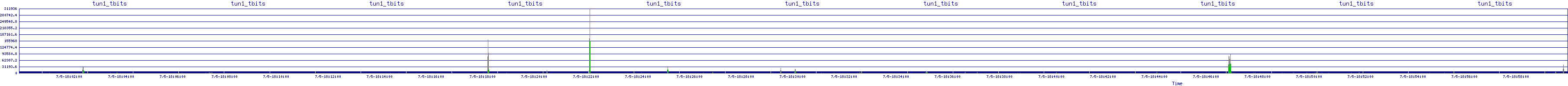 /2025/07/05/18/tun1_tbits.png