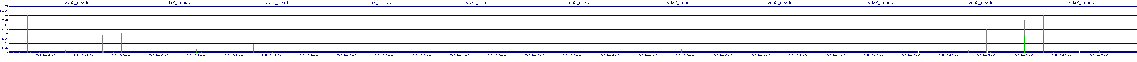/2025/07/05/18/vda2_reads.png