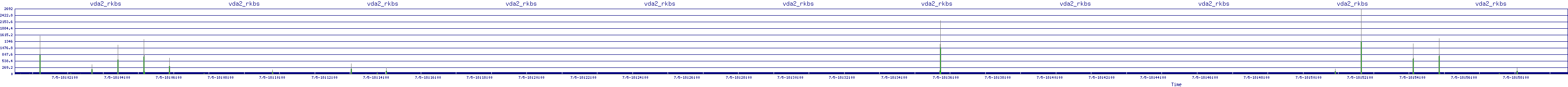 /2025/07/05/18/vda2_rkbs.png