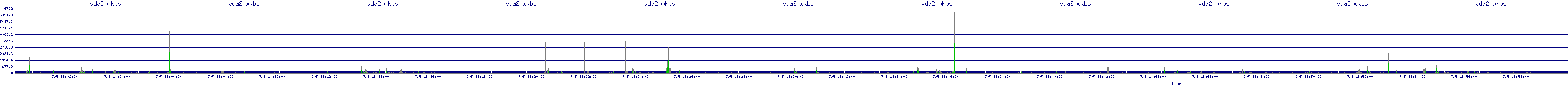 /2025/07/05/18/vda2_wkbs.png