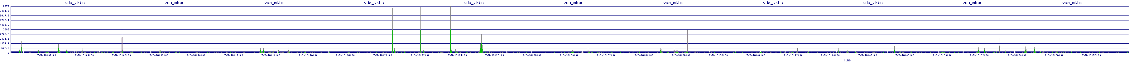 /2025/07/05/18/vda_wkbs.png