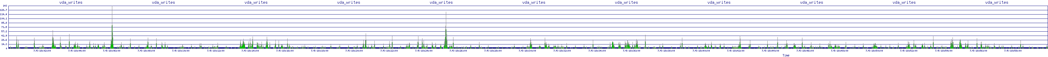 /2025/07/05/18/vda_writes.png