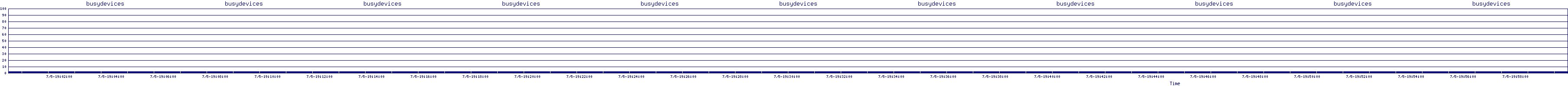 /2025/07/05/19/busydevices.png