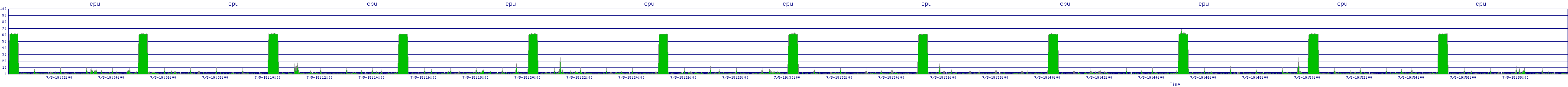 /2025/07/05/19/cpu.png
