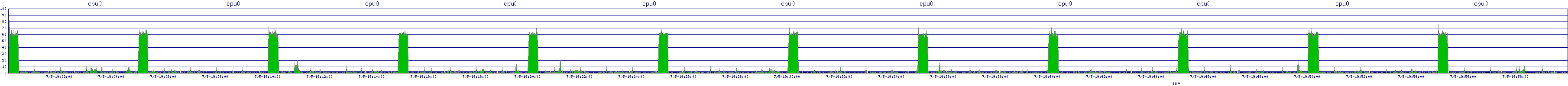 /2025/07/05/19/cpu0.png