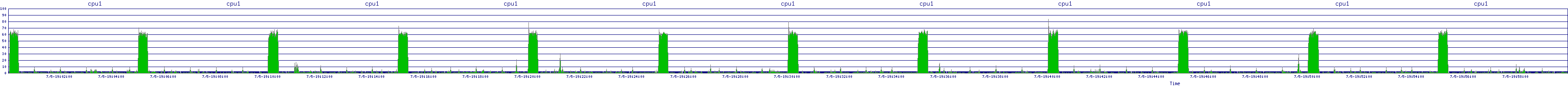 /2025/07/05/19/cpu1.png