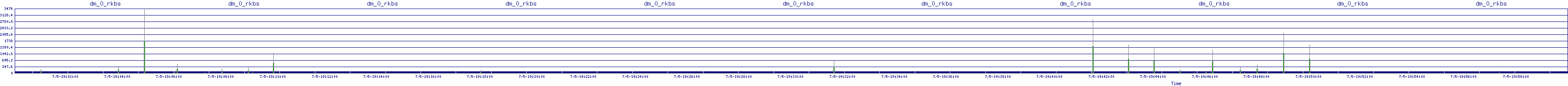 /2025/07/05/19/dm_0_rkbs.png