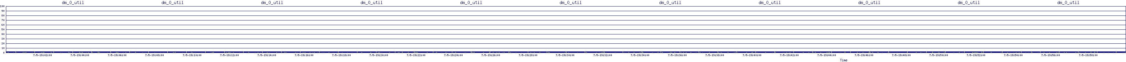 /2025/07/05/19/dm_0_util.png
