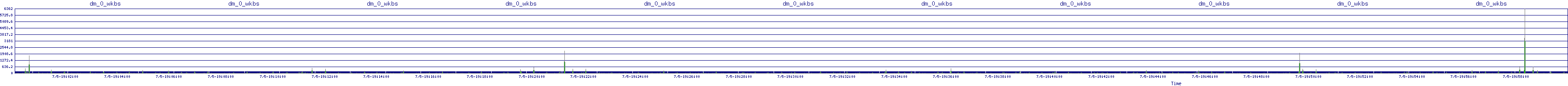 /2025/07/05/19/dm_0_wkbs.png