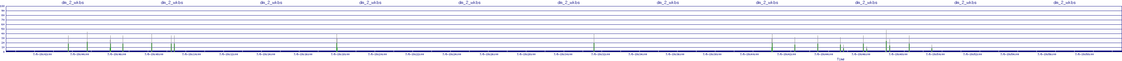 /2025/07/05/19/dm_2_wkbs.png