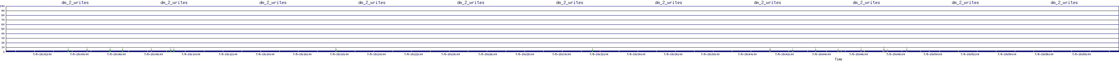 /2025/07/05/19/dm_2_writes.png