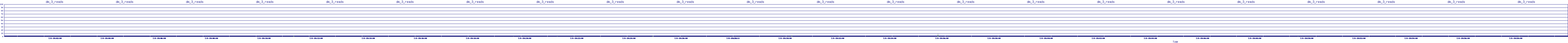 /2025/07/05/19/dm_3_reads.png