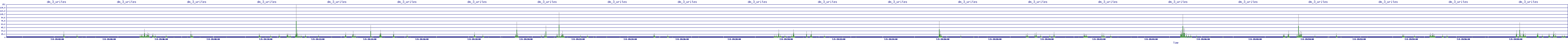 /2025/07/05/19/dm_3_writes.png