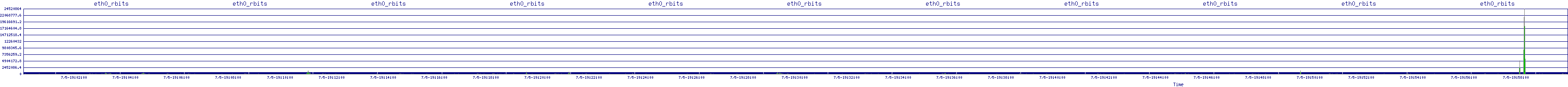 /2025/07/05/19/eth0_rbits.png