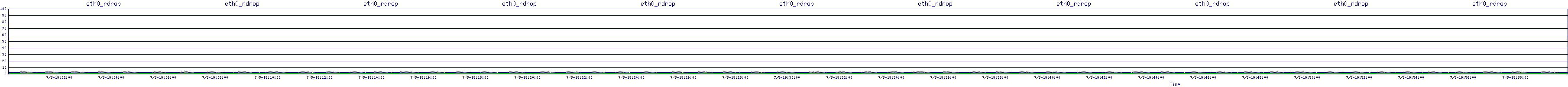 /2025/07/05/19/eth0_rdrop.png