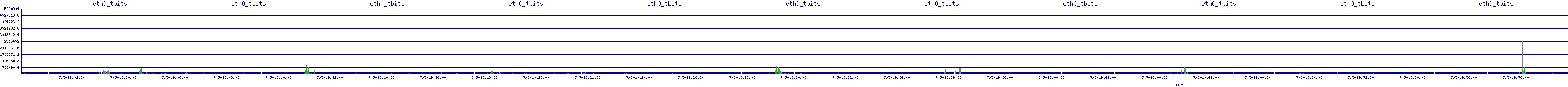 /2025/07/05/19/eth0_tbits.png
