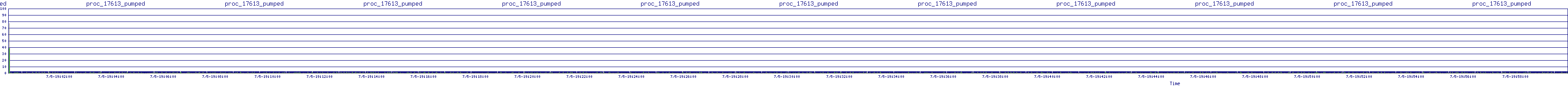 /2025/07/05/19/proc_17613_pumped.png