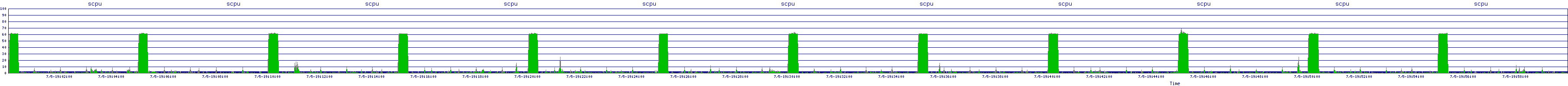 /2025/07/05/19/scpu.png