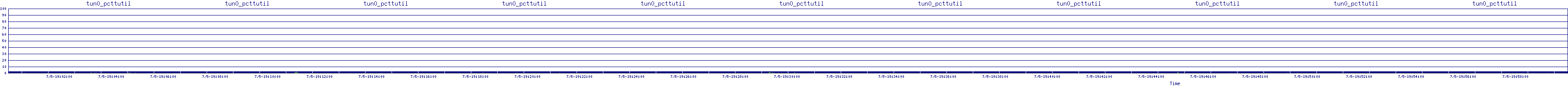 /2025/07/05/19/tun0_pcttutil.png