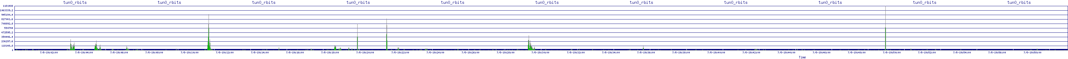 /2025/07/05/19/tun0_rbits.png