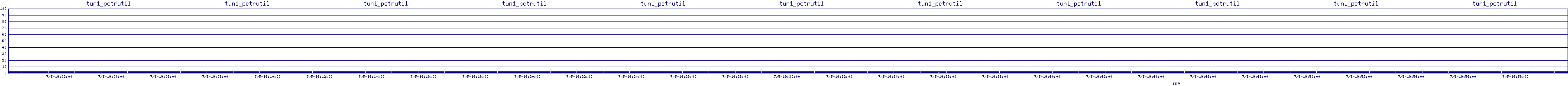 /2025/07/05/19/tun1_pctrutil.png