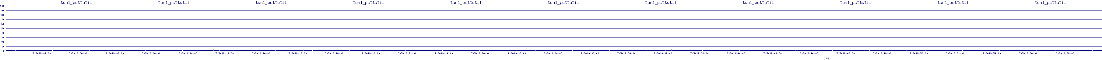 /2025/07/05/19/tun1_pcttutil.png