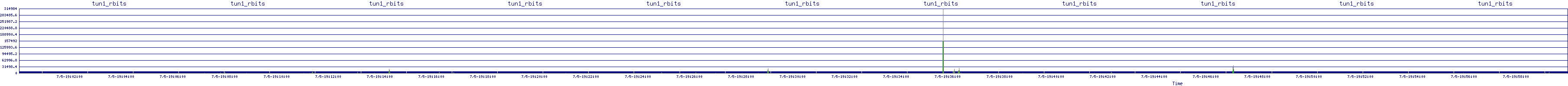 /2025/07/05/19/tun1_rbits.png